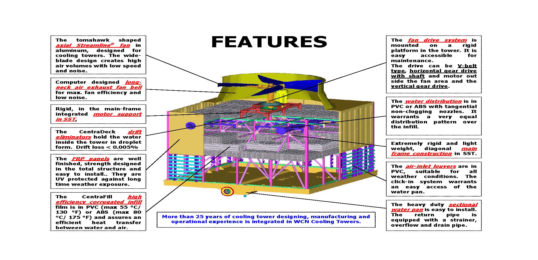 WCN Cooling Towers