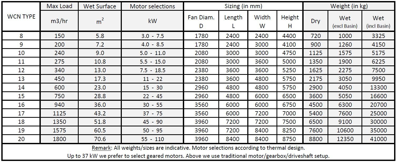 wcn-selections