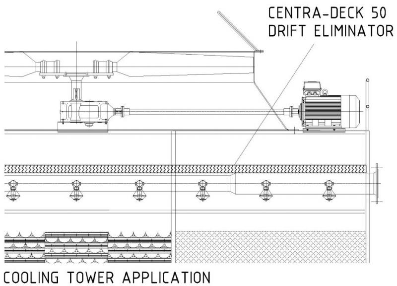 Centradeck