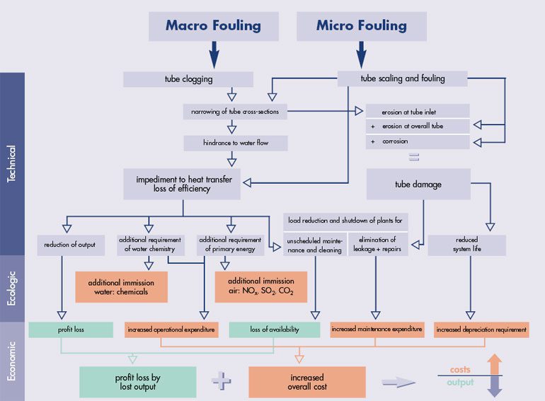 fouling03_en