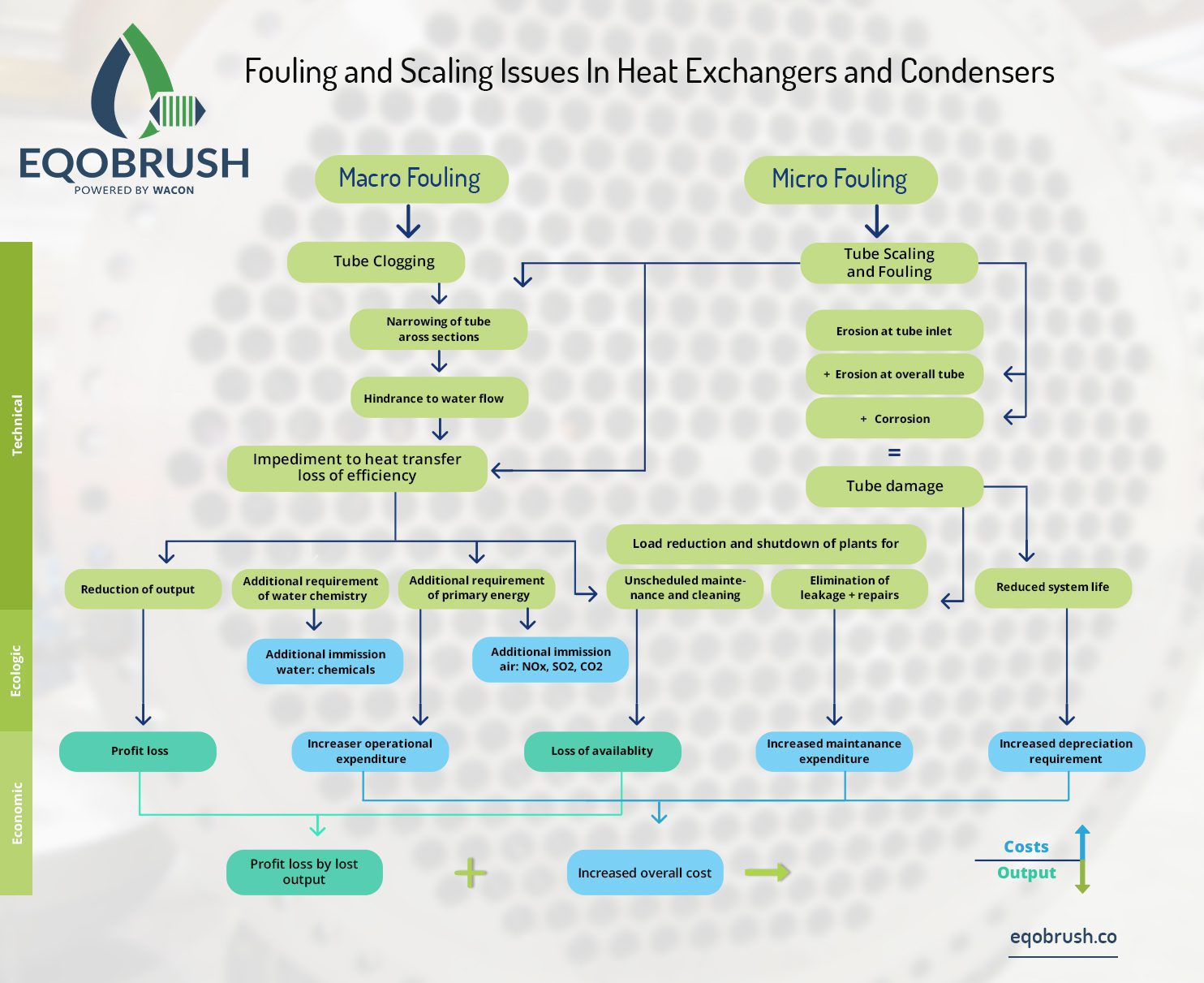 heat exchanger fouling and scaling infographic