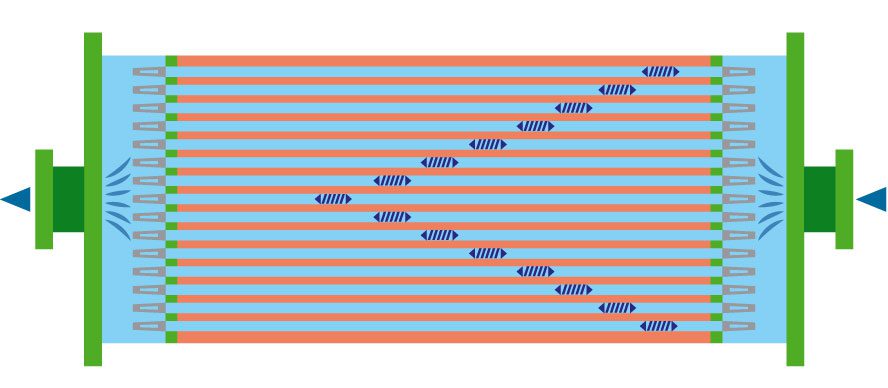 Effectiveness of brush cleaning systems