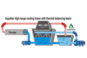 Thumbnail for Thermal Balancing Basin As an Effective Solution for high Cooling Tower Water temperature range post
