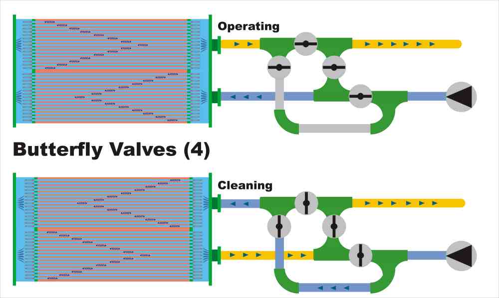 back flushing heat exchangers using butterfly valves principle back flushing heat exchangers using butterfly valves principle