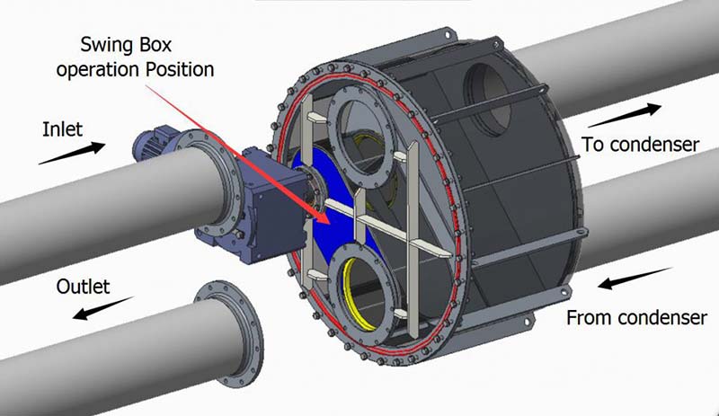 Swing-Box operation in the Eqobrush patented Flow Reversal Valve